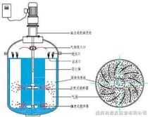 WHF催化加氢釜
