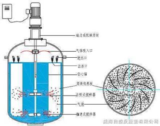 WHF催化加氫釜